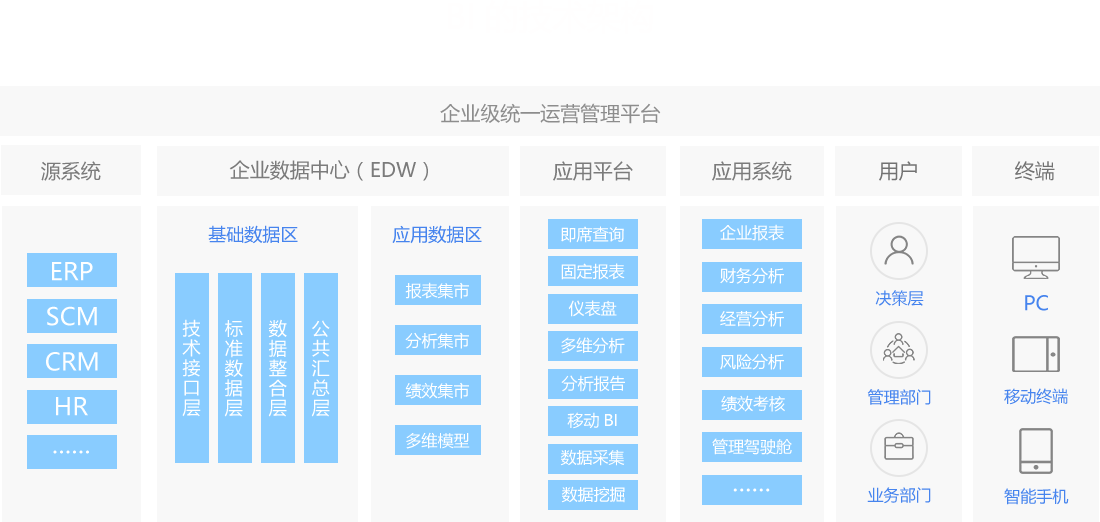鎶€鏈灦鏋